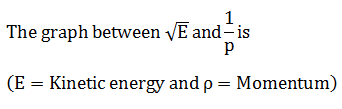 Physics-Work Energy and Power-98263.png